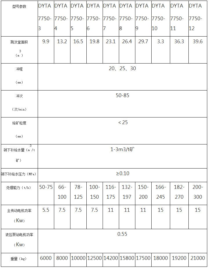 跳汰機(圖3)