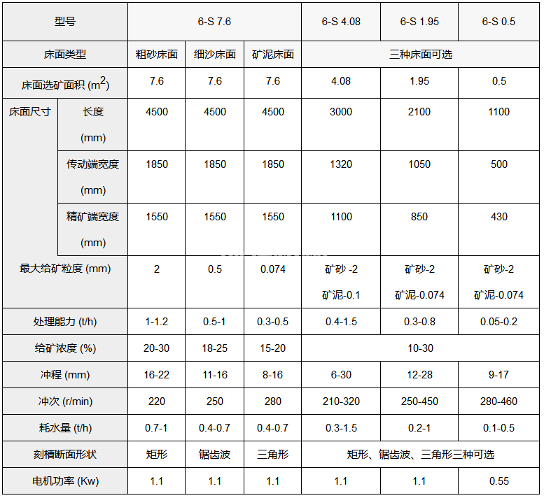 6S搖床(圖1)